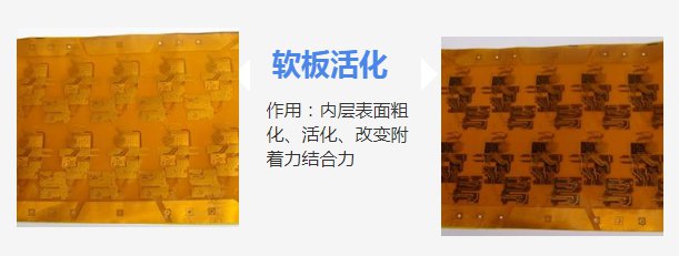 等离子表面处理机的原理及作用是什么