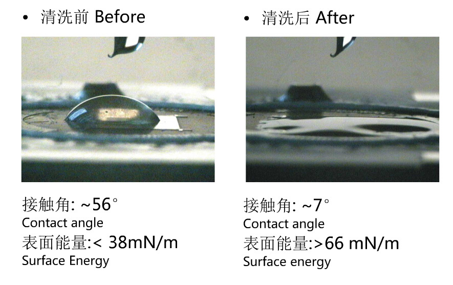 玻璃光学镜片、树脂镜片等离子、UV／IR镜片活化等离子清洗机
